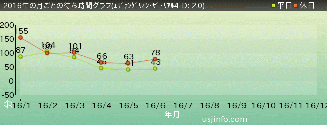 ｕｓｊ待ち時間混雑情報