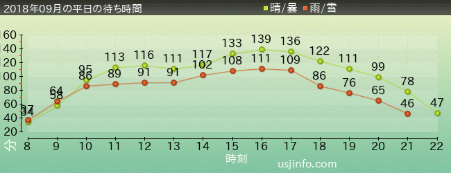 ｕｓｊ待ち時間混雑情報