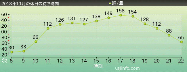 ｕｓｊ待ち時間混雑情報