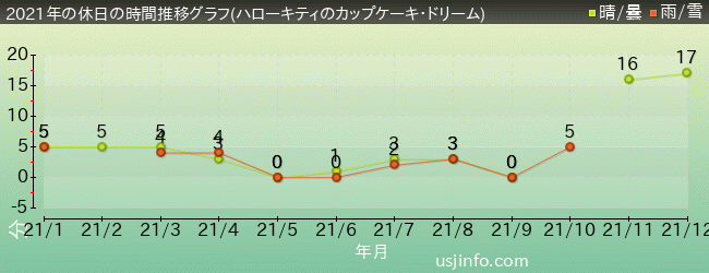 ｕｓｊ待ち時間混雑情報