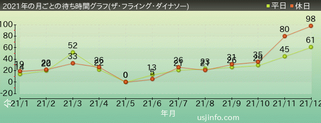 ｕｓｊ待ち時間混雑情報