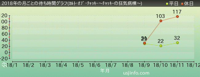 ｕｓｊ待ち時間混雑情報